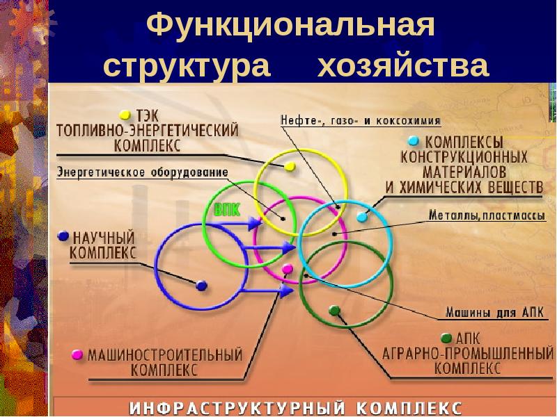 Как география изучает хозяйство презентация 8 класс