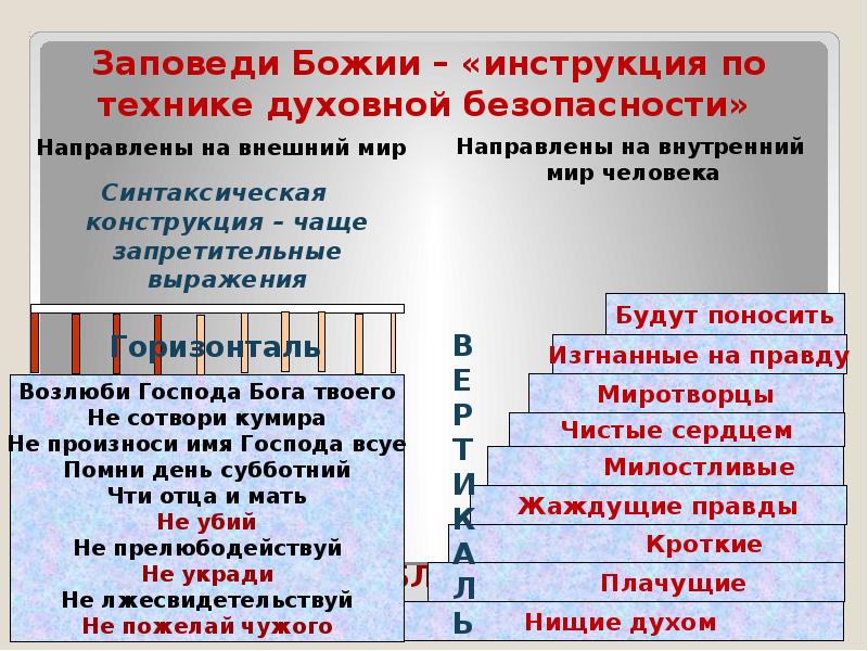 Презентация и доклад в чем разница