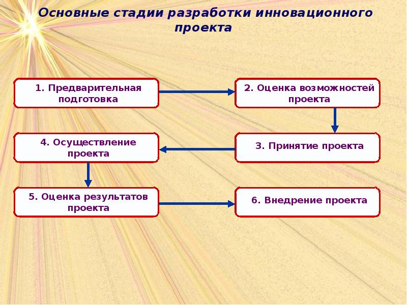 Презентация инновационного проекта