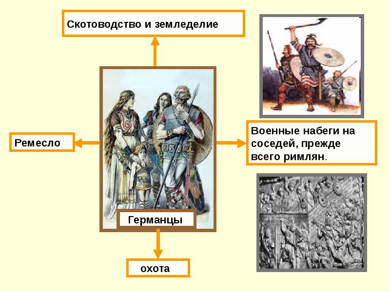 Как жили германцы план