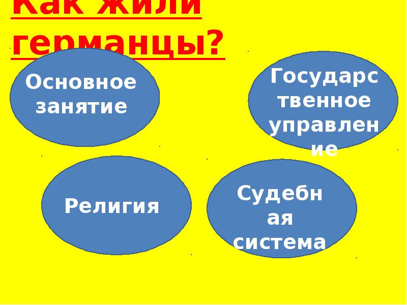 Как жили германцы?