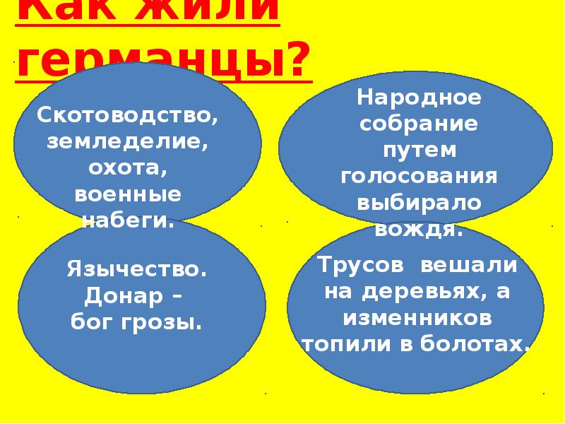 Как жили германцы?