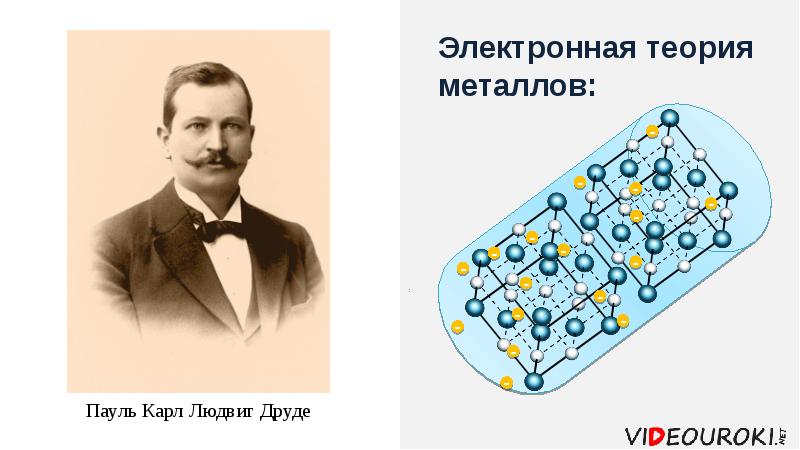 Теория металлов. Пауль Друде. Пауль Карл. Теория электронного поля. Людвиг Друде.