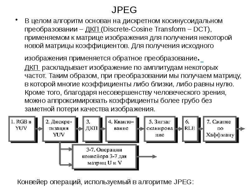 Дискретное косинусное преобразование изображения