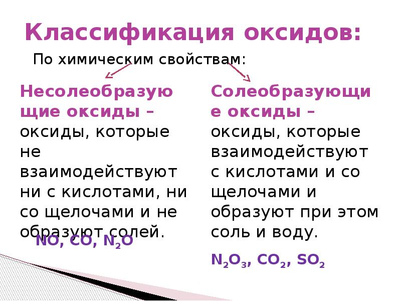 Оксиды их классификация и химические свойства 8 класс презентация