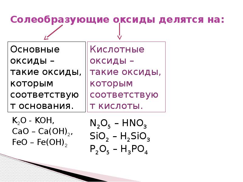 Сходства и различия групп оксидов
