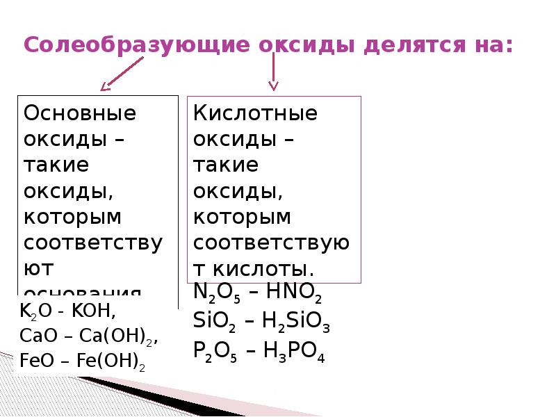 Солеобразующие оксиды. Оксиды делятся на Солеобразующие и несолеобразующие. Солеобразующие основные оксиды список. Солеобразующие оксиды таблица. Классификация оксидов Солеобразующие.