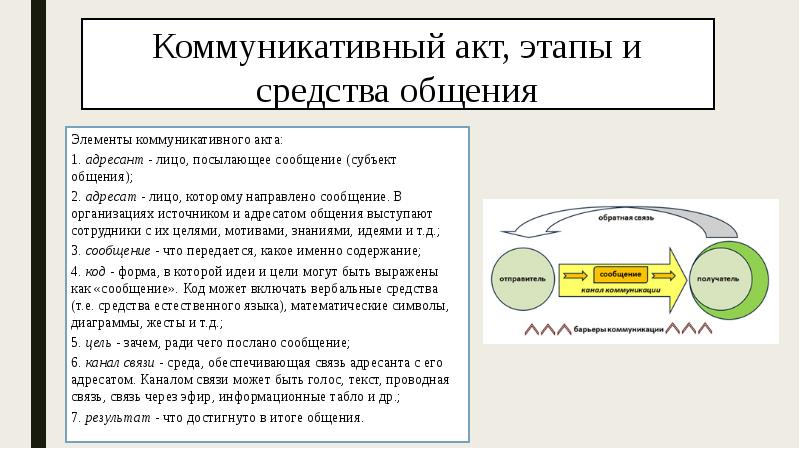 Адресат проекта это