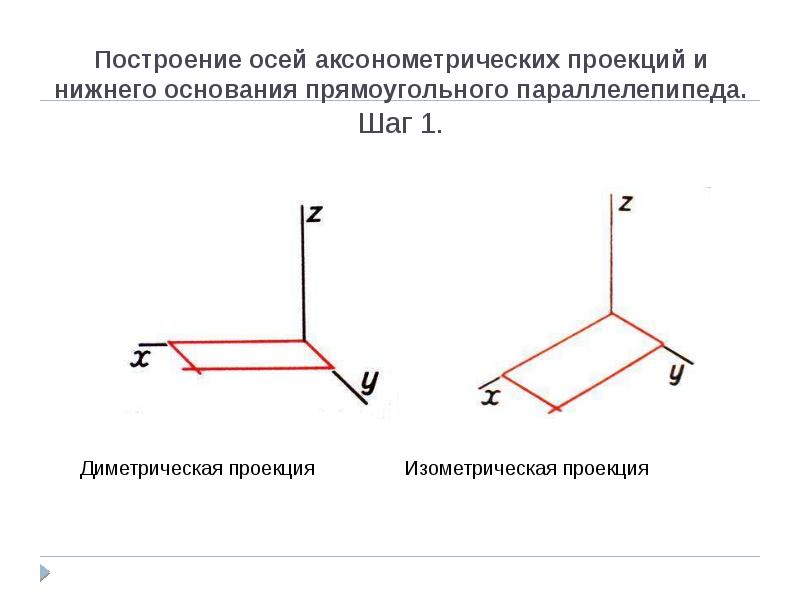 Аксонометрические проекции проект