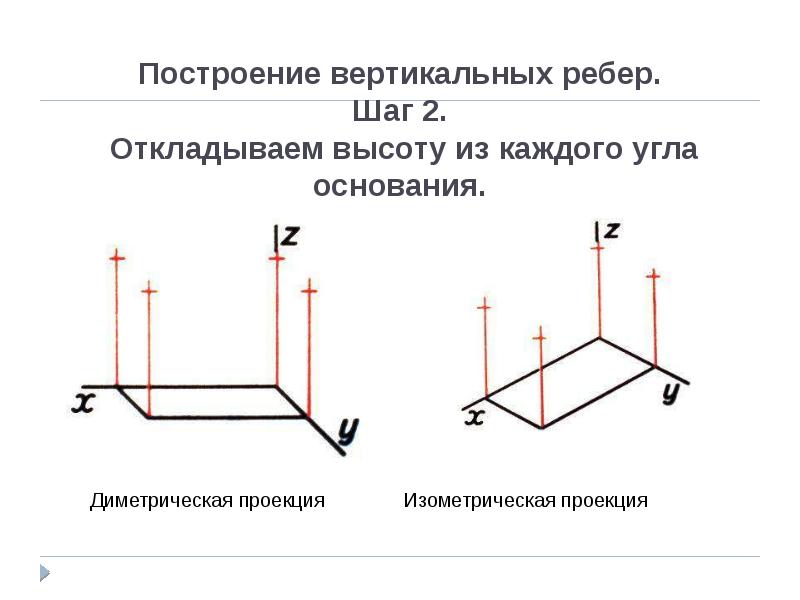 Нарисуйте оси фронтальной диметрической и изометрической проекции