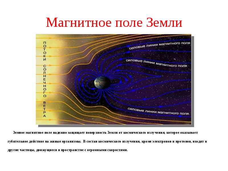Сообщение по физике на тему магнитное поле. Магнитное поле. Магнитное поле земли. Электромагнитное поле земли. Переменное магнитное поле земли.