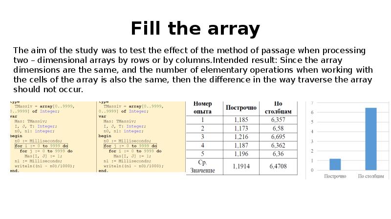 Fill the array Fill the array