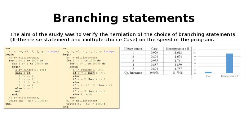 Branching statements
The aim of the study was to verify the Branching statements
The aim of the study was to verify the