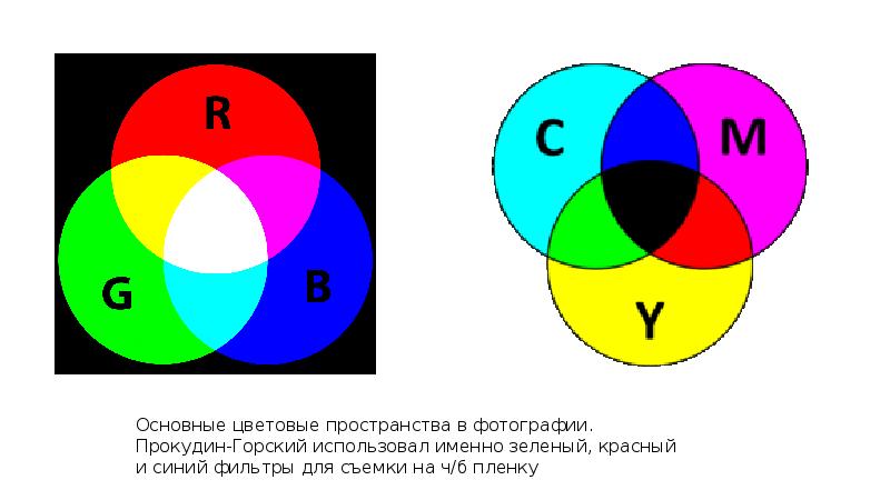 Построй цветным. Основные цвета пуризма. Назвать показанные четыре основных цвета бине.
