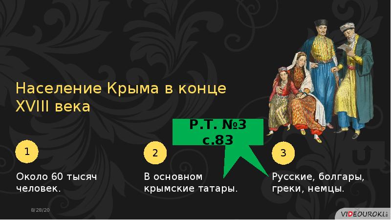 Освоение новороссии презентация 8 класс пчелов