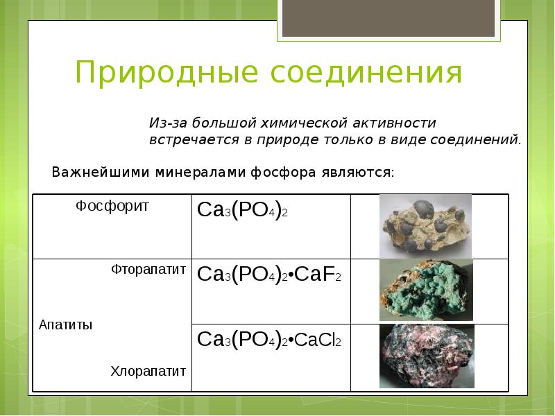 Описать фосфор по плану