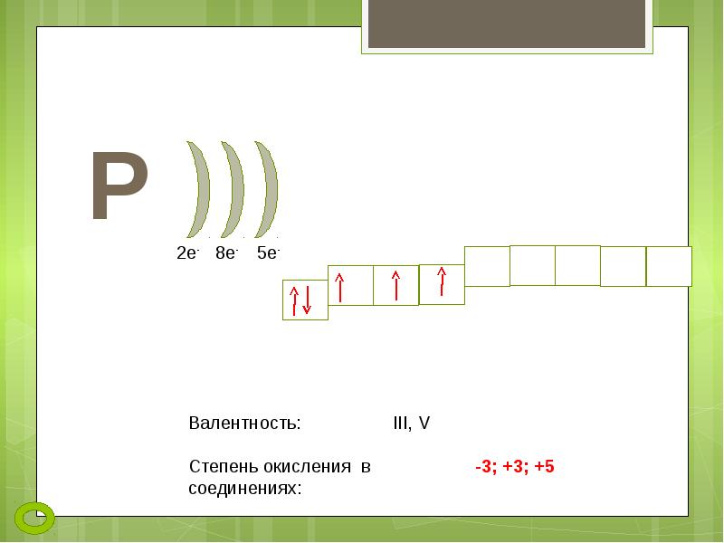 Электронно графическая схема фосфора