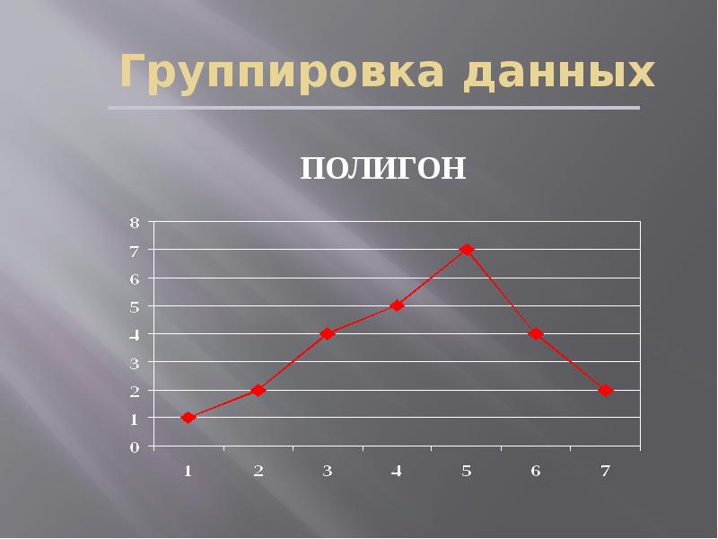 Группировка данных. Описательная статистика графики. Графики группировки данных. Описательная статистика диаграмма. Статистика в презентациях POWERPOINT.