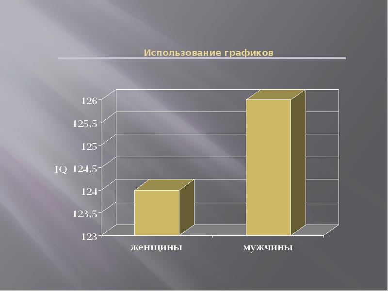 График использования. Описательная статистика графики. Статистика для презентации. Презентация статистики.