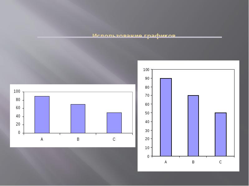 Описательная статистика презентация