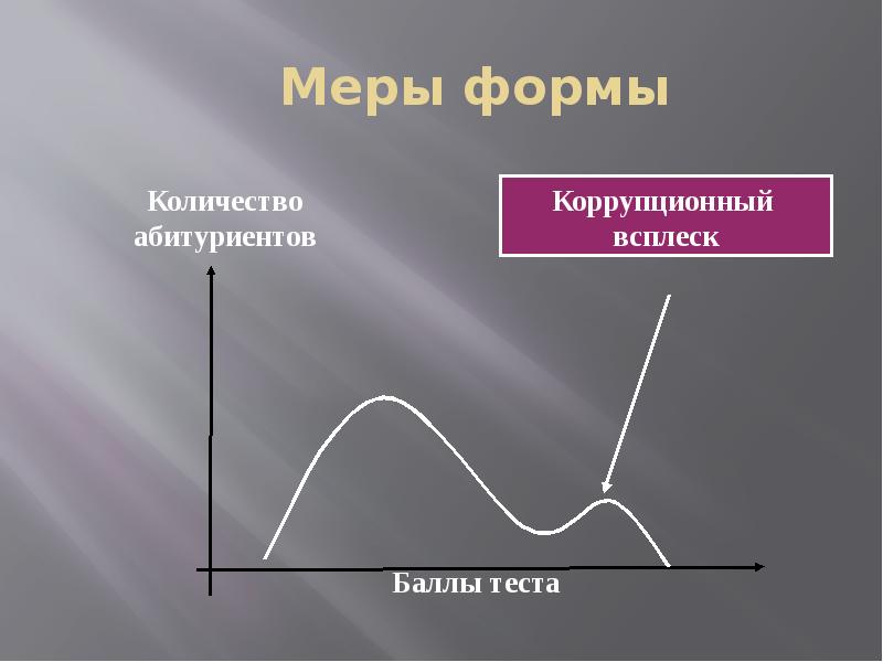 Форма мера. Меры формы. Суть форма мера график. Описательные графики это какие. Описательная статистика меры формы.