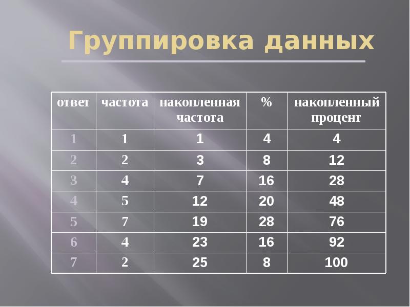 Описательная статистика вариант 1 ответы. Накопленная Относительная частота формула. Накопленные частоты в статистике. Таблица накопленных частот. Накопленная Относительная частота в статистике.