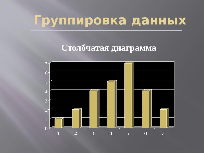 Группировка данных. Столбиковая диаграмма заболеваний. Метод описательной статистики столбчатые графики. Статистические группировочные графики. Столбиковая диаграмма дизайн.