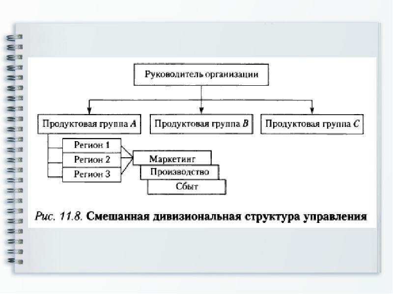 Матричная дивизионная структура. Дивизиональная продуктовая организационная структура управления. Матричная-дивизиональная структура. Смешанная дивизиональная структура управления. Дивизиональная или матричная структура.