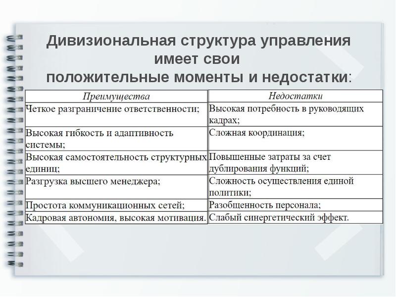 Достоинство дивизиональной структуры. Преимущества дивизиональной структуры. Недостатки дивизиональной структуры управления. Дивизиональная структура управления достоинства и недостатки. Преимущества дивизиональной структуры управления.