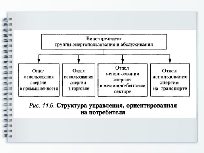 Дивизионально матричная структура. Матричная-дивизиональная структура.