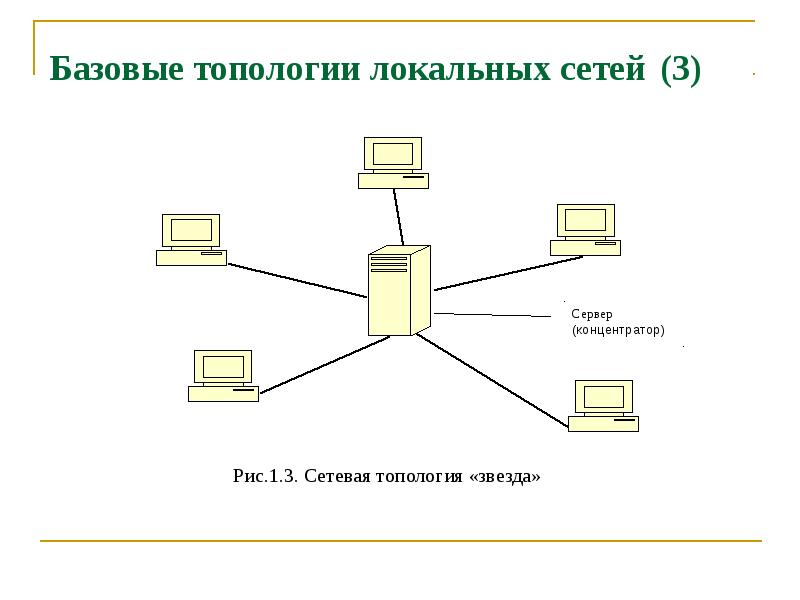 Проект на тему топология