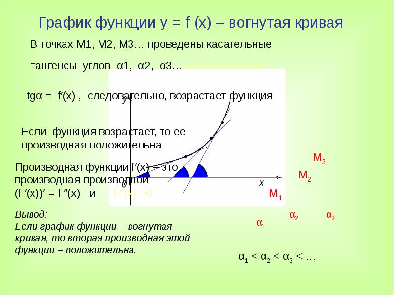 Достаточные условия выпуклости вогнутости графика функции