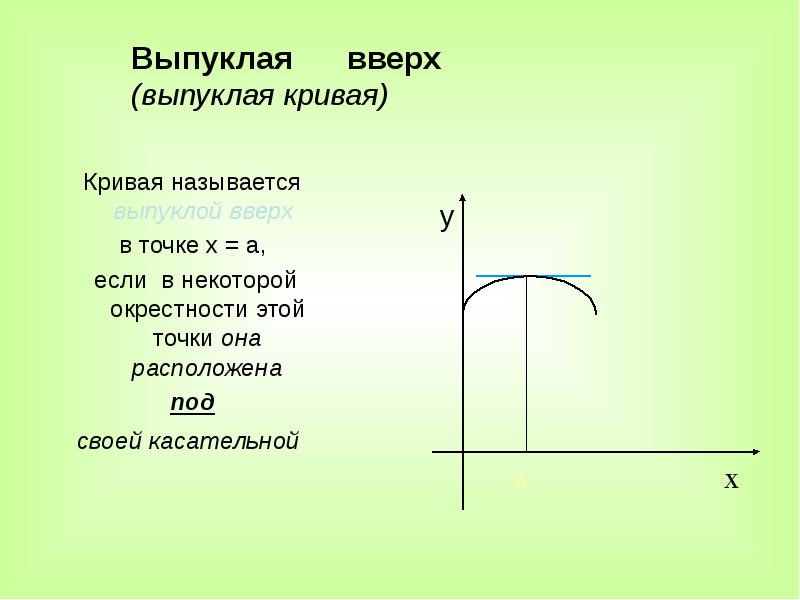 Выпуклая точка