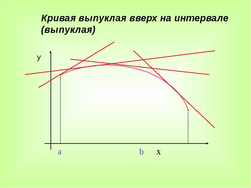 Выпуклая точка. Функция выпукла вверх. Выпуклая и вогнутая кривая. График выпуклый вверх. Выпуклость модуля.