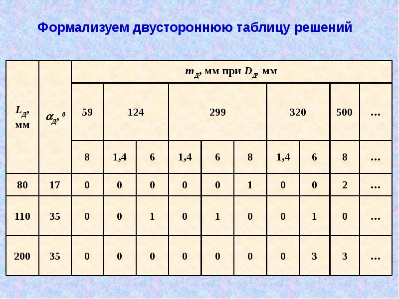 Исходные данные представлены в таблице. Исходные данные PGTA.