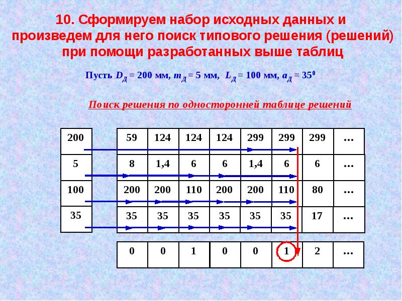 Исходное решение это. Таблица решений. Таблица исходных данных решение. Односторонняя таблица решений. Набор исходных данных для решения задачи.