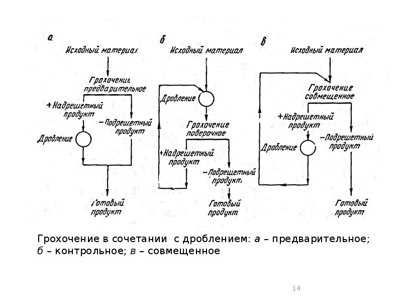 Неорганический процесс. Технология неорганических веществ / тнвм. Технологическая схема грануляция неорганических соединений. Технологическая схема грануляции неорганических веществ.