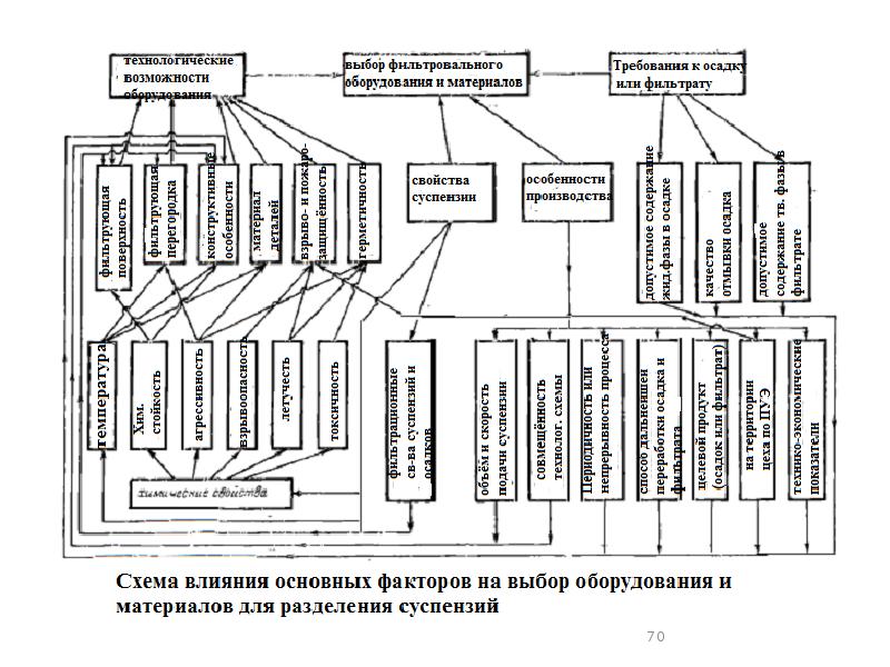 Производство неорганических веществ презентация