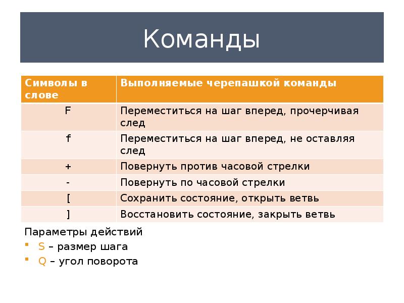 Параметр команды