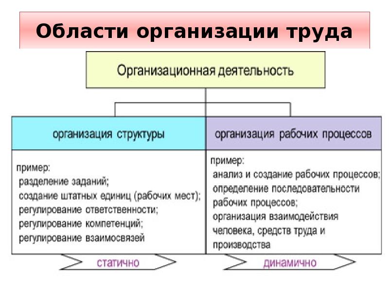 Презентация предприятия для студентов