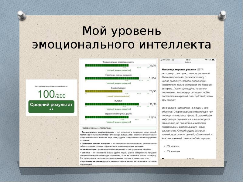 Показатели эмоционального интеллекта