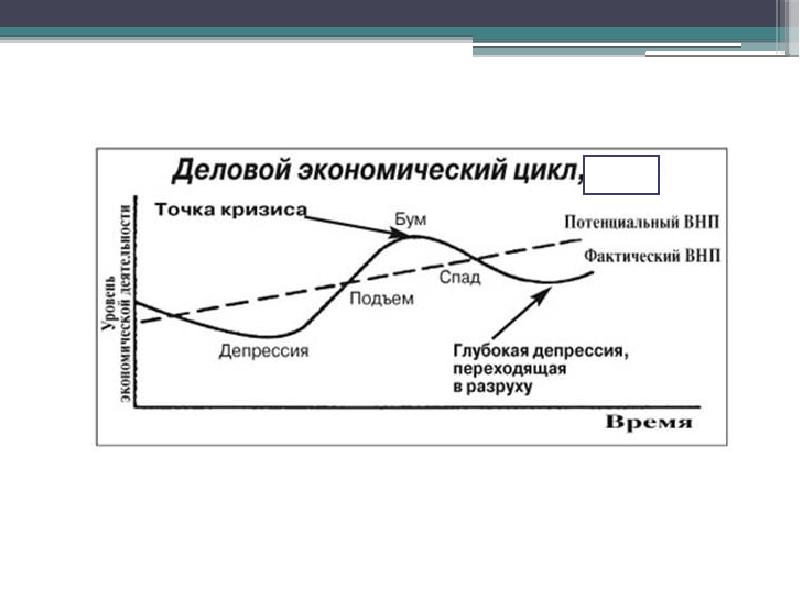 Схема развития кризиса