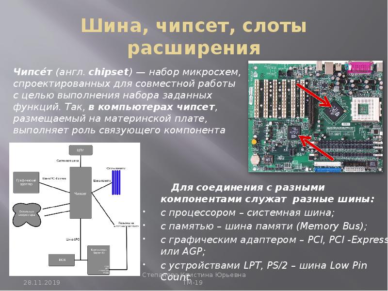 Типы шин системной платы