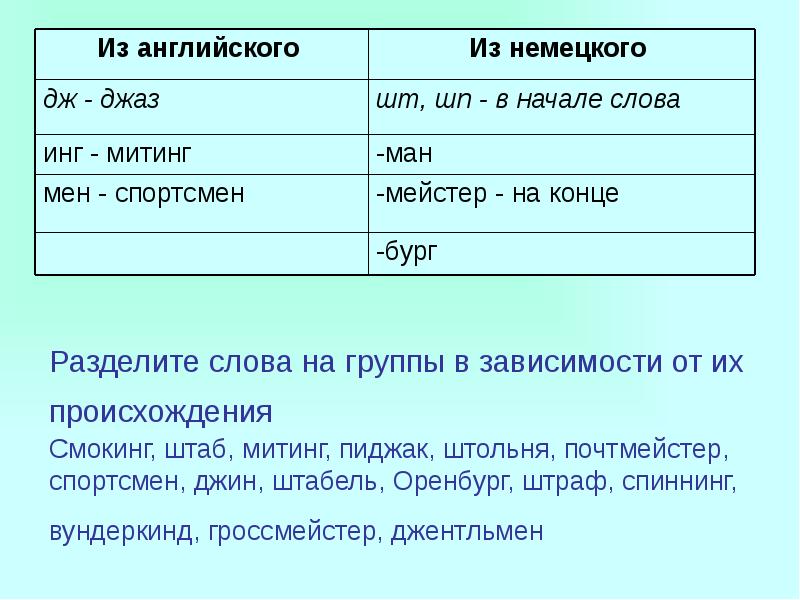 Жизнь и работа пришельцев заимствованных слов в русском языке презентация