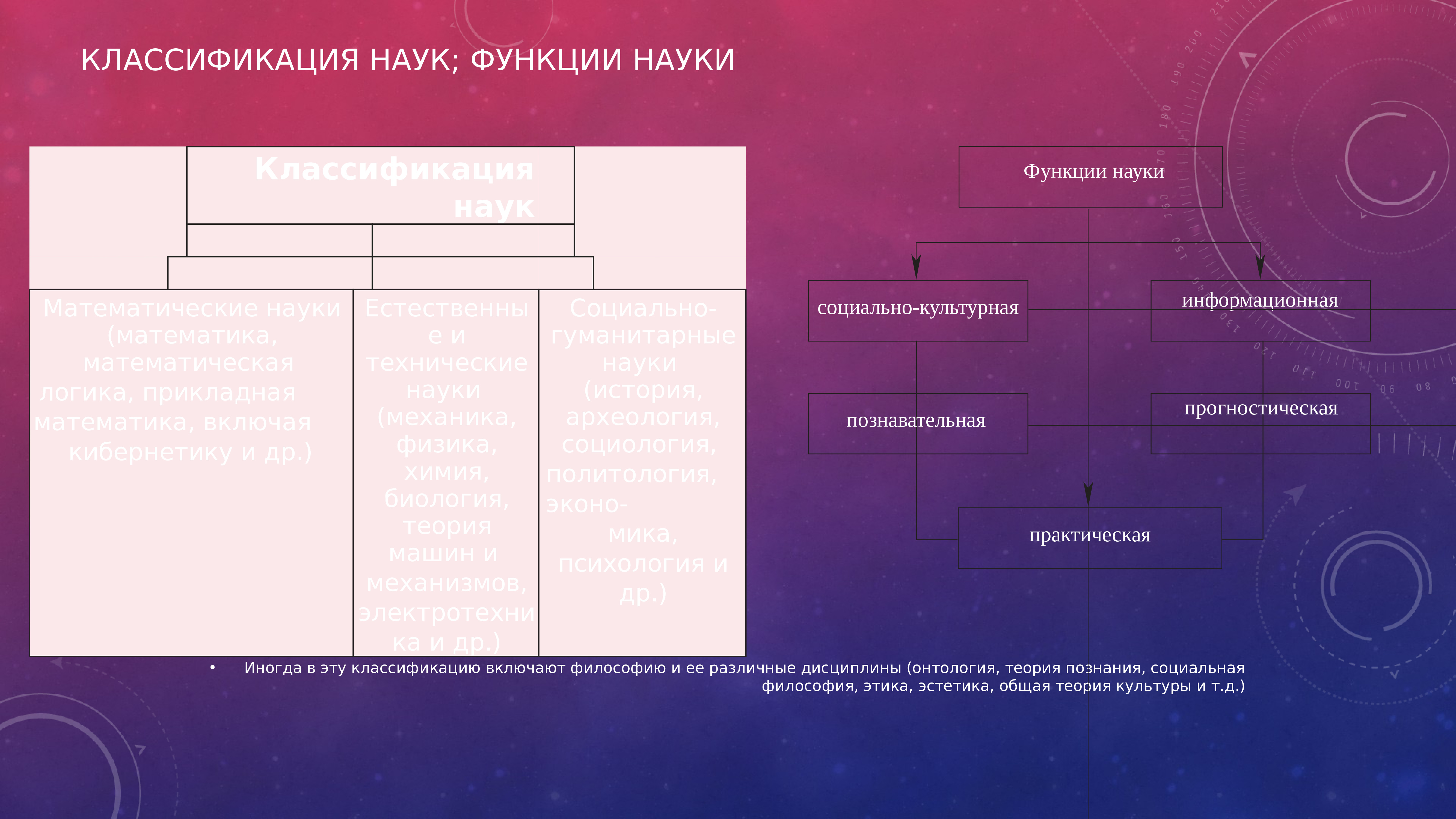 История науки презентация