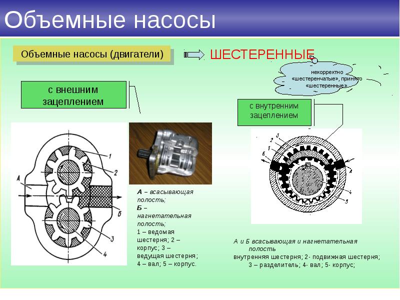 Гидравлические насосы презентация