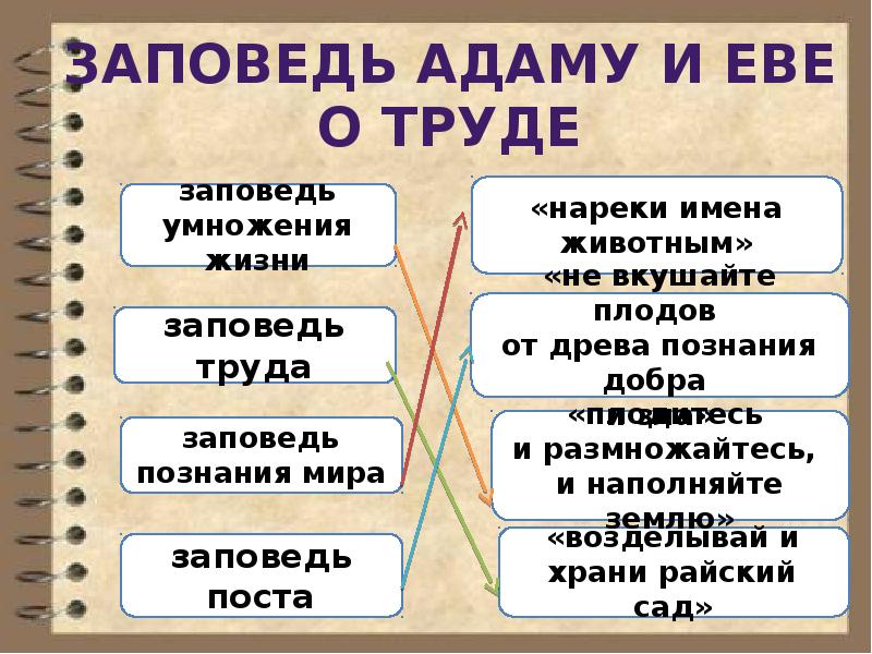 Презентация опк христианин в труде 4 класс