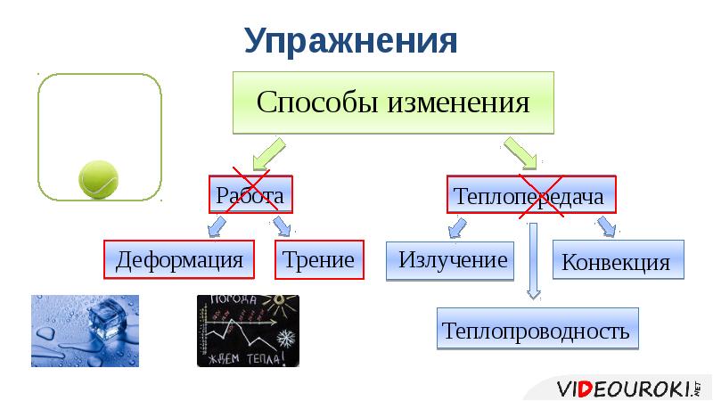 Внутреннюю энергию можно изменить способами