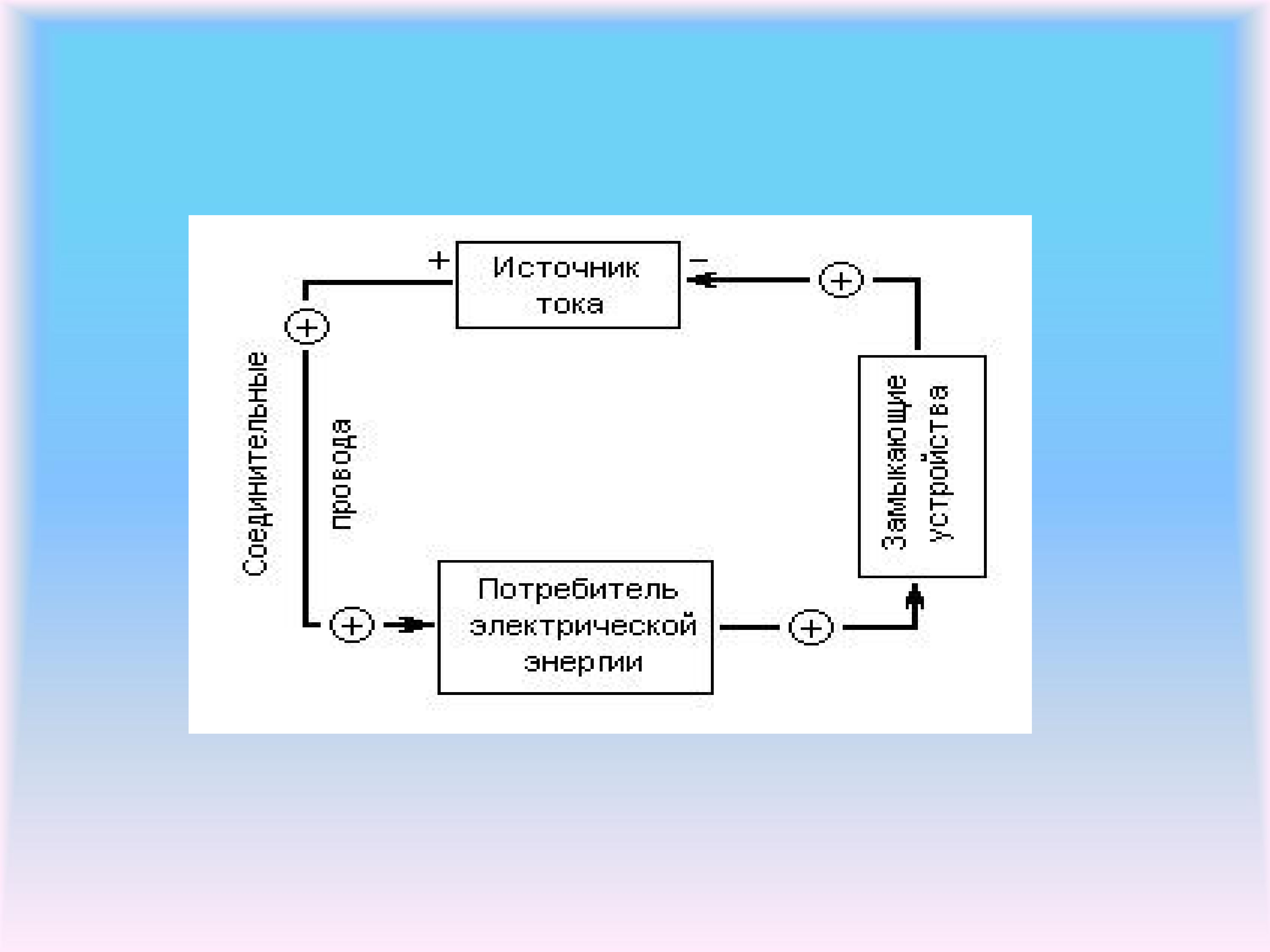Потребитель схема. Потребители в электрической цепи. Простейшая электрическая цепь. Схема простейшей электрической цепи источник. Источник питания в электрической цепи.
