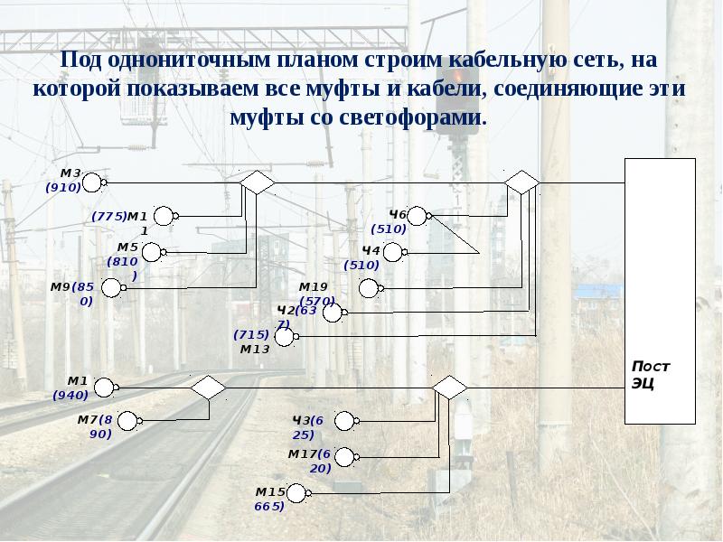 Правила станции и сети